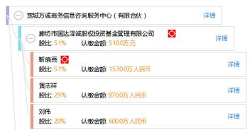 寬城萬誠商務信息咨詢服務中心 有限合伙